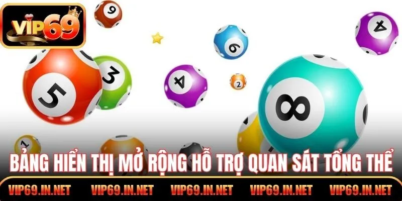 Bảng hiển thị mở rộng hỗ trợ quan sát tổng thể nhanh